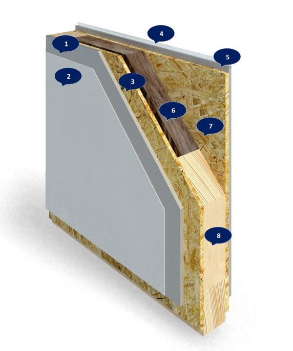Energiesparhaus: Innenwände - Queenhaus
